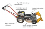 Kosiarka mulczująca Dakr Tekton Mulczer L 196